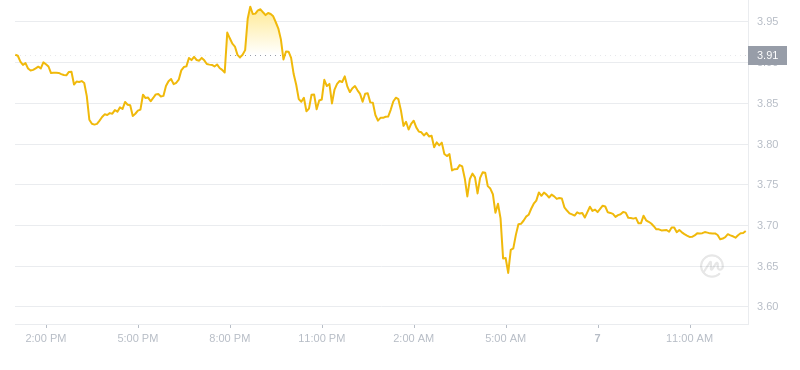 2024年09月07日Atom币价格